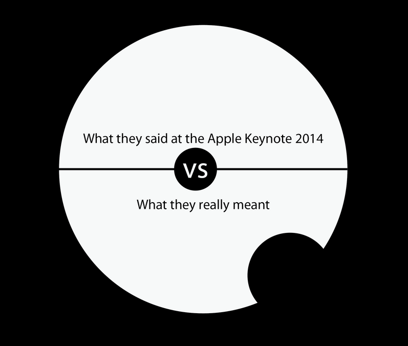 9 Things Fruit Said At Fruit Keynote 2014 VS What They Implied