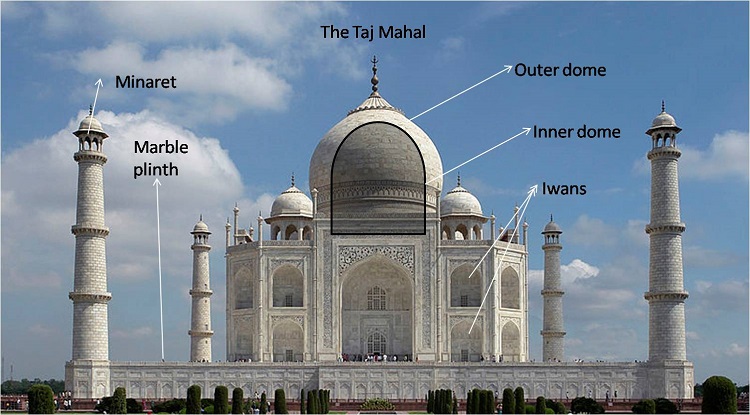 20 Fascinating Facts People Didnâ€™t Be aware of The actual Taj Mahal.