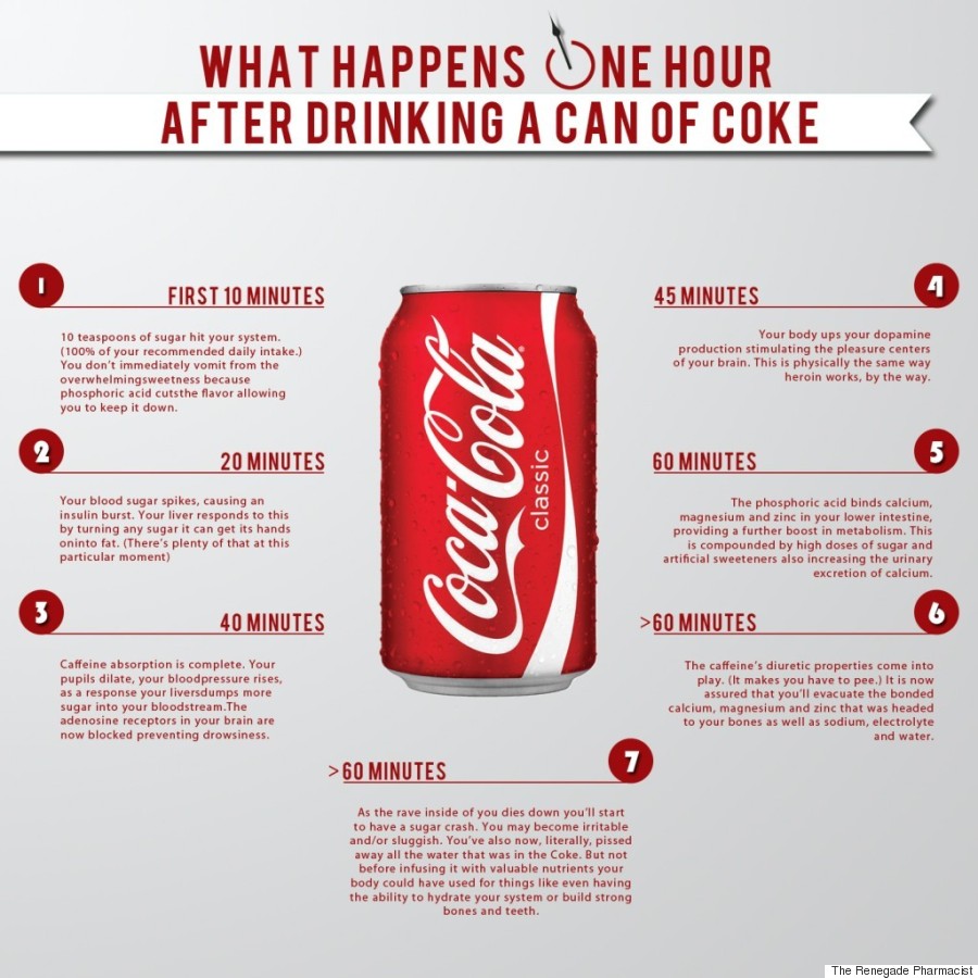 This Is What A Can Of Coke Does To Your Body In An Hour
