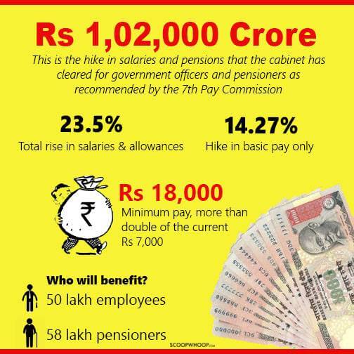 Confused About 7th Pay Commission? This Info-graphic Will Perfectly Explain It All