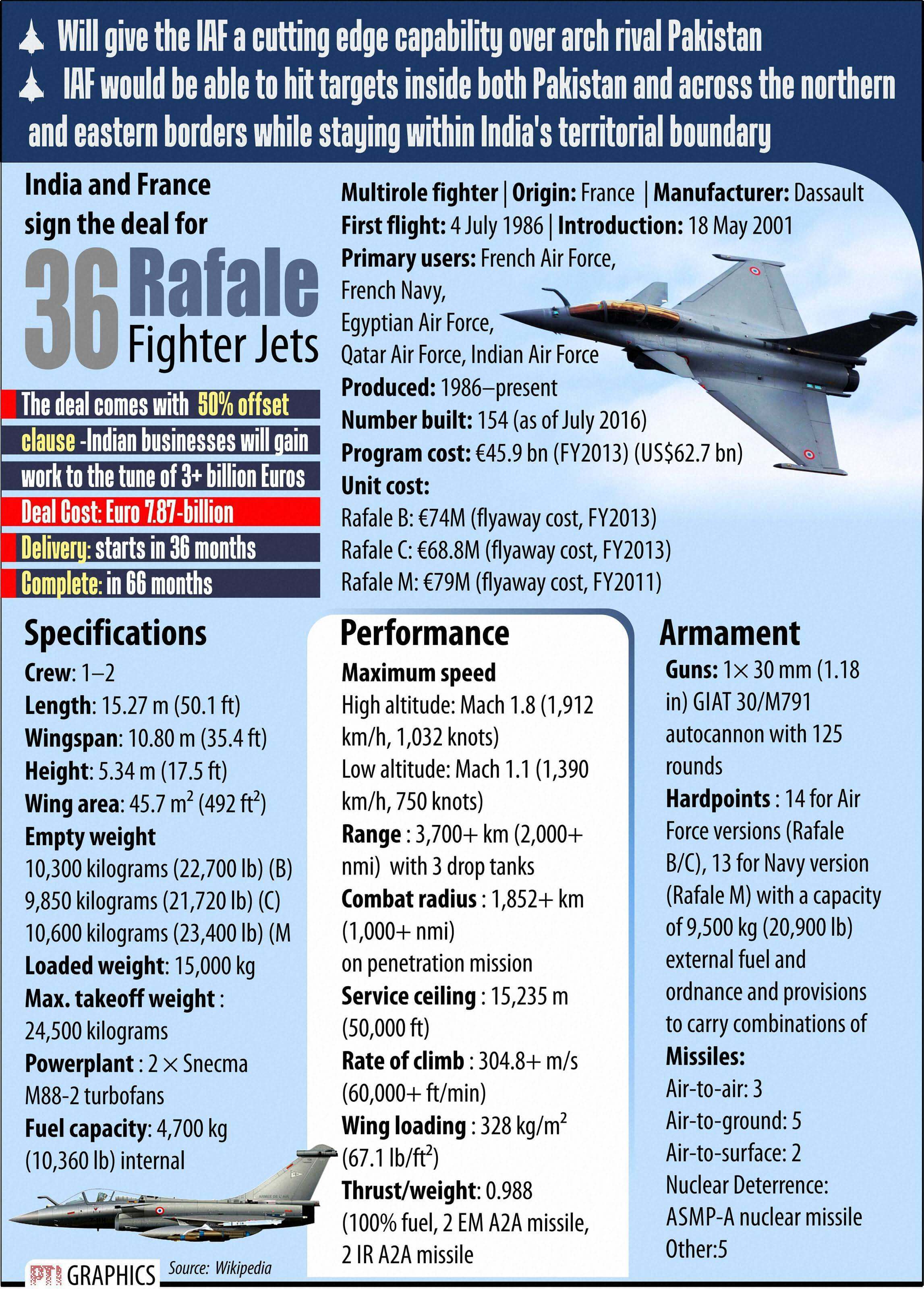 Rafale Or F-16? Comparing India & Pakistan’s Top Fighter Jets