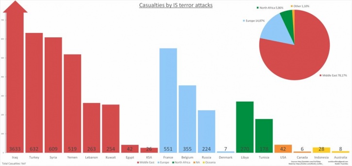 This Map Displaying The Casualties From IS Attacks Worldwide Is An Absolute Horror Story