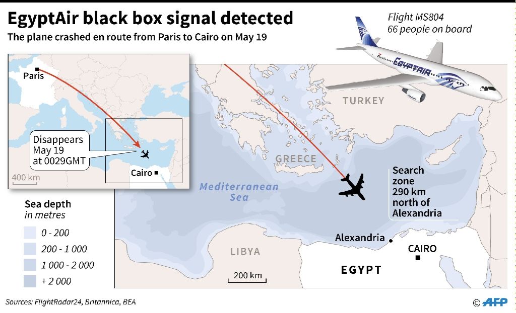 13 Days After The EgyptAir Plane Crash Signals Detected From Its Black Box